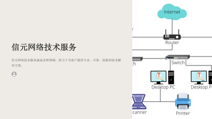 网络技术服务 信元网络技术服务的专业能力与实践