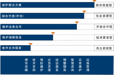 动力前线综合代维 网络技术服务的坚实底座