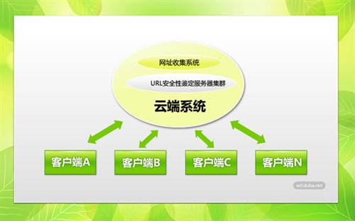揭秘金山网盾保网络安全四大核心技术